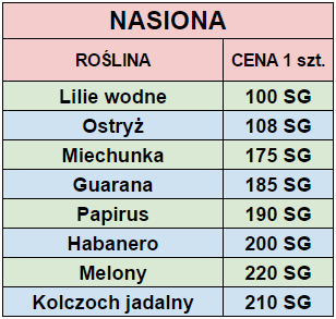 nasiona.png