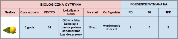 biologicznacytrynka.png