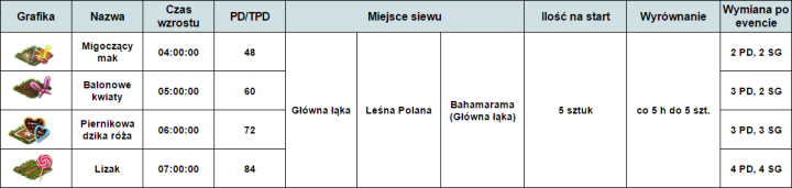 roślinyXMe85.png