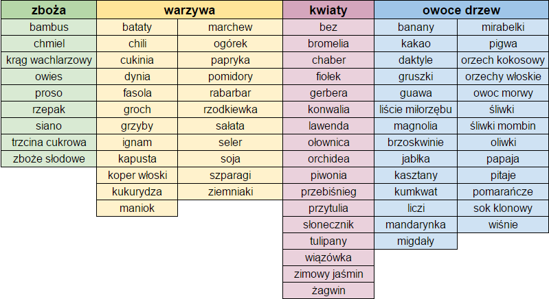 rośliny.png