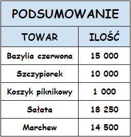 podsumowanie.png