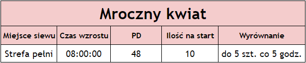 mroczny_kwiat_tabelka.png